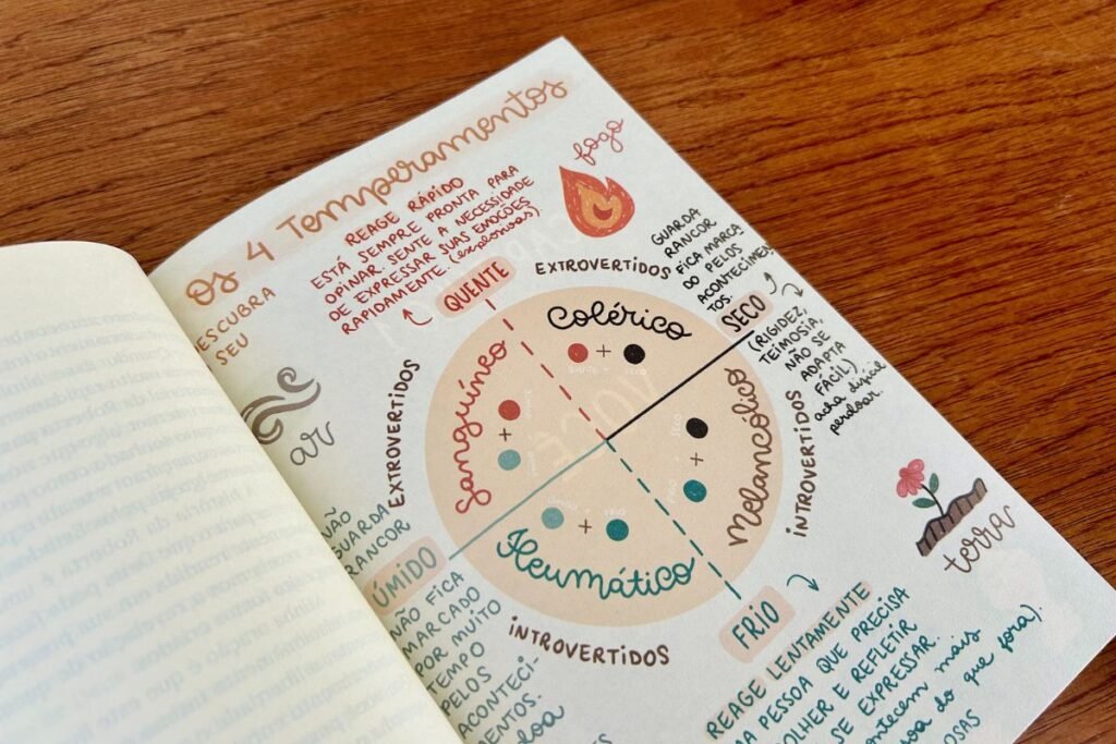 teste temperamentos