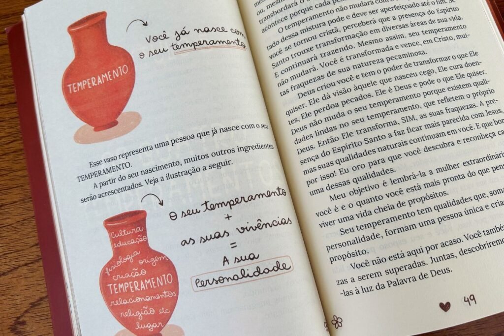 você seu temperamento e um propósito