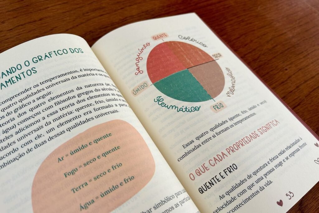 você seu temperamento e um propósito